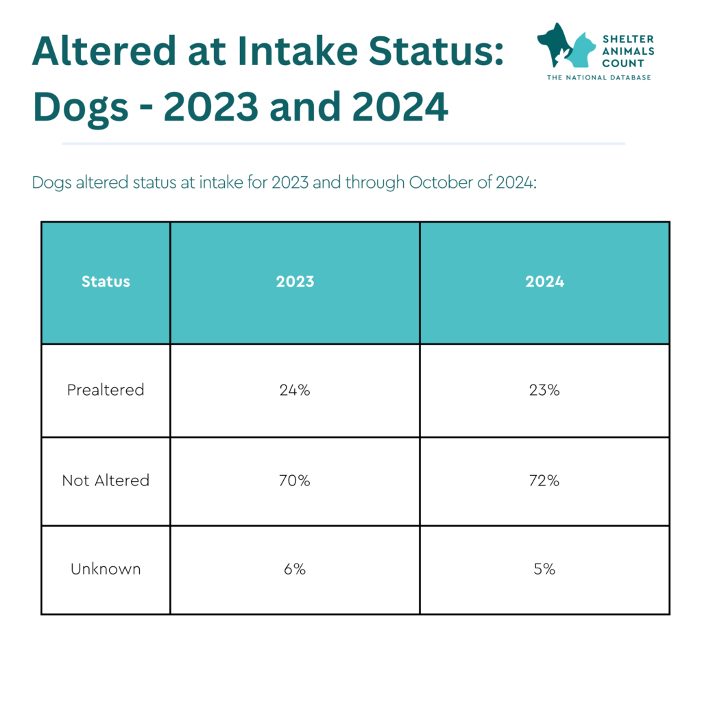 animal altered status, spay neuter, animal statistics, shelter animals count