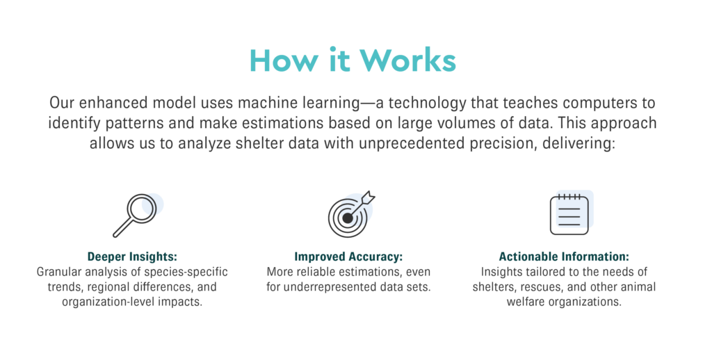 shelter animals counts estimation model