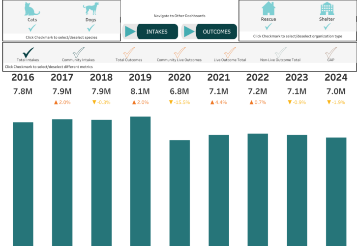 national animal welfare statistics dashboard